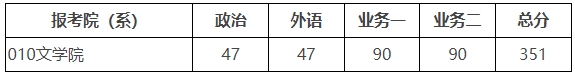 北京师范大学2025考研单独考试复试基本分数线